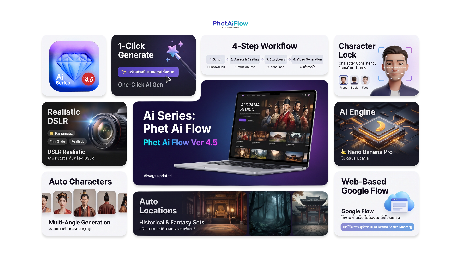 สเปกโปรแกรม Ai Series Phet Ai Flow Ver 4.5